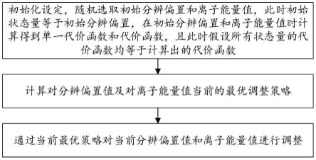 基于动态博弈的质谱仪分辨率校准方法、设备、介质及产品与流程