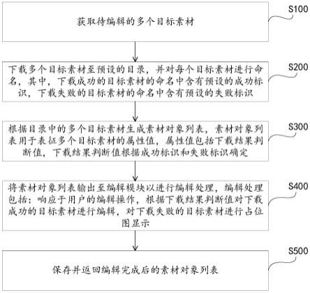 一种在线相册编辑方法、系统、电子设备及存储介质与流程