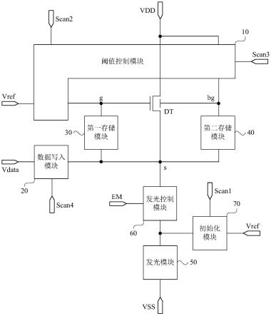 像素电路及其驱动方法和显示面板与流程