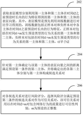 可信性判别的方法及系统与流程