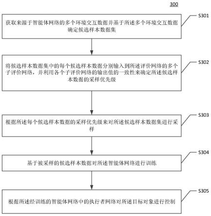 目标对象控制方法和装置、计算设备、存储介质