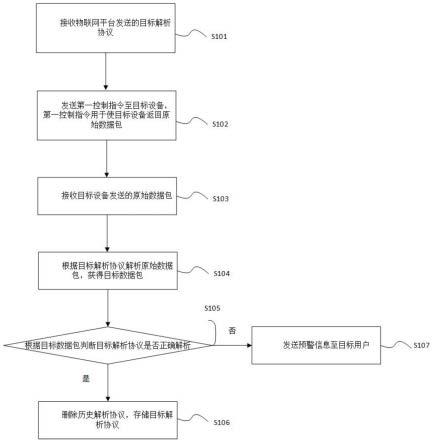 一种解析协议升级方法、装置、电子设备及存储介质与流程