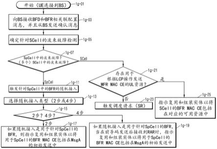 在无线通信系统中通知波束故障恢复的方法及设备与流程