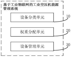 基于工业物联网的工业空压机能源管理系统的制作方法