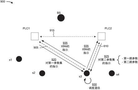 用于无线工业物联网中的非基于RSRP的关联的通信链路选择的制作方法