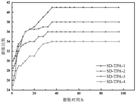 一种自降解暂堵剂及其制备方法和应用