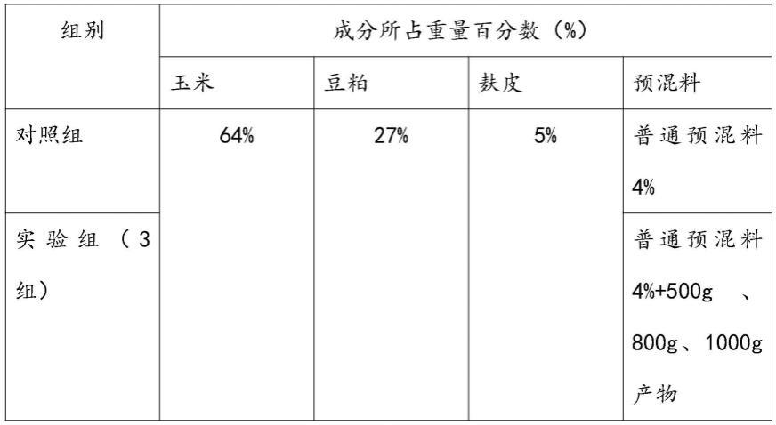 一种乳果糖蒙脱石极性吸附方法与流程