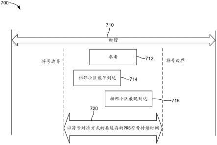 用于PRS缓存目的的下行链路定位参考信号（PRS）符号持续时间的计算的制作方法