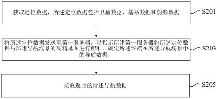 导航方法、装置、电子设备及存储介质与流程