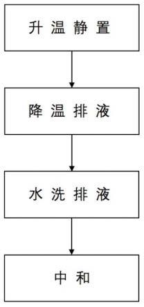 一种抗起毛起球防掉毛针织面料及其预处理工艺的制作方法