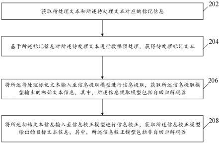 信息提取方法及装置与流程