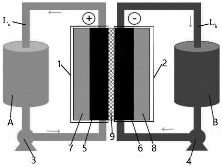 液流电池系统及其用途的制作方法