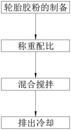 一种分散型SBS改性沥青混合料再生剂及其制备方法与流程