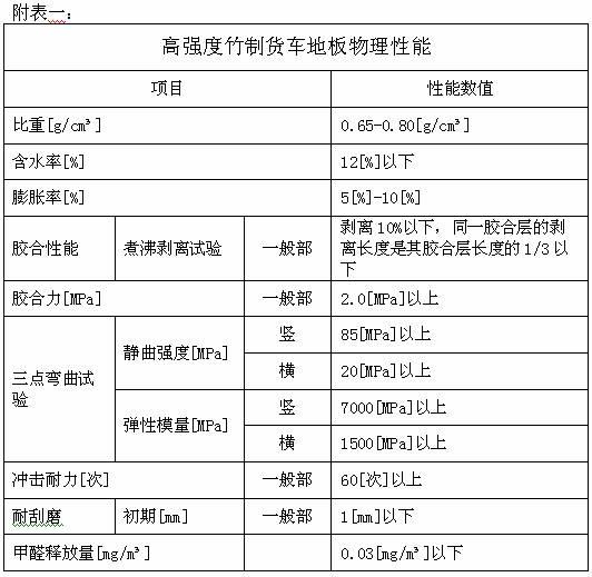 一种货车地板制造工艺及其产品的制作方法