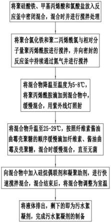 一种污水絮凝剂的制备方法与流程