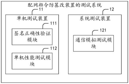 配网指令防篡改装置的测试系统的制作方法