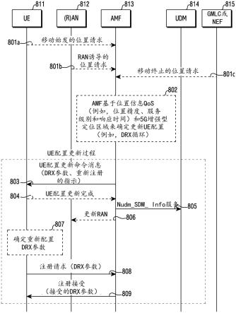 无线通信系统中用于提供低时延位置信息服务的装置和方法与流程