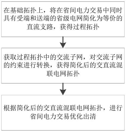 一种省间电力交易优化出清方法及系统与流程