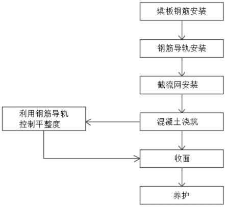 坡屋面混凝土浇筑施工方法与流程