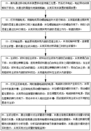 一种桥梁施工的智能注浆工艺及装置的制作方法