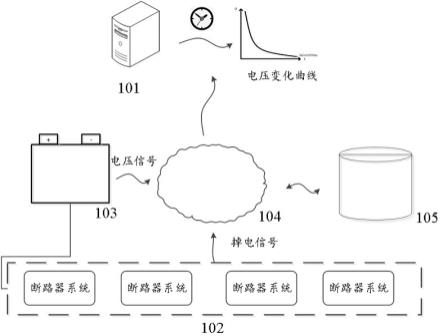 异常检测方法、装置、系统以及计算机可读存储介质与流程