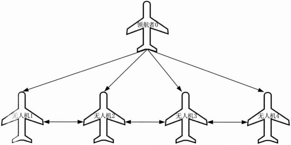 一种避障无人机分布式编队分数阶滑模控制方法