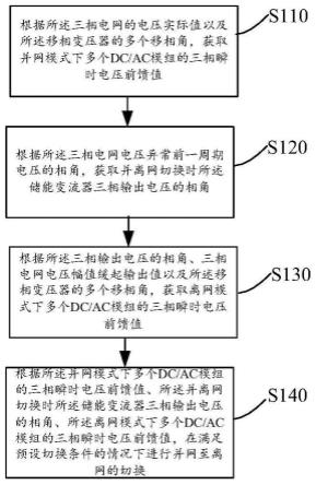 适用于储能型UPS系统的并离网切换控制方法、装置与流程