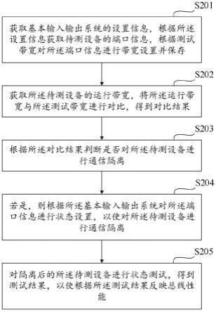 串行总线测试方法、装置、计算机设备和存储介质与流程