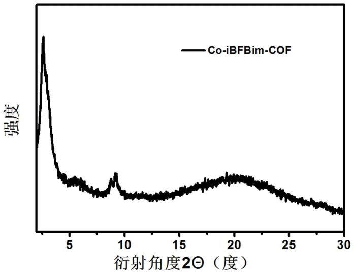 一种有机框架材料及其制备方法和在电催化还原二氧化碳中的应用