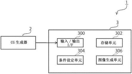 数据生成方法、学习方法和估计方法与流程