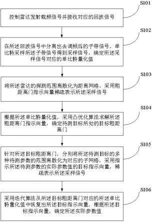 一种雷达目标的参数检测方法、装置及电子设备