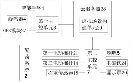 一种用于阿尔兹海默症患者的智能手环系统