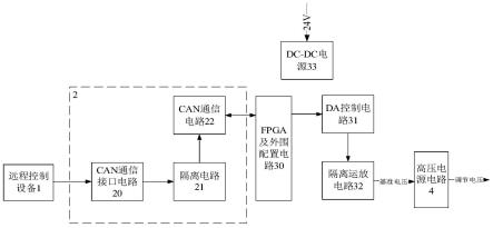 一种远程数控电源电压调节电路的制作方法