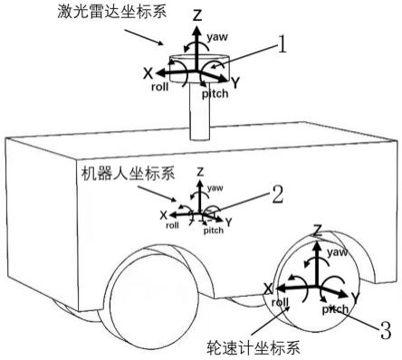 一种用于温室巡检机器人的激光SLAM建图方法与流程