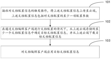 文档配置的跨端应用方法、装置、电子设备及存储介质与流程