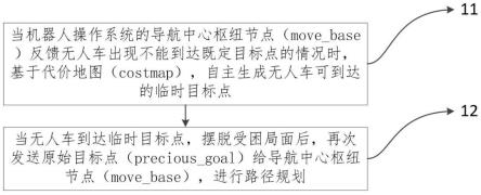 一种用于机器人操作系统的无人车自主脱困方法及系统