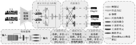 一种基于双交叉注意力机制的高精度立体匹配方法