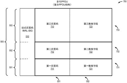 无线局域网（WLAN）中的多代通信的制作方法