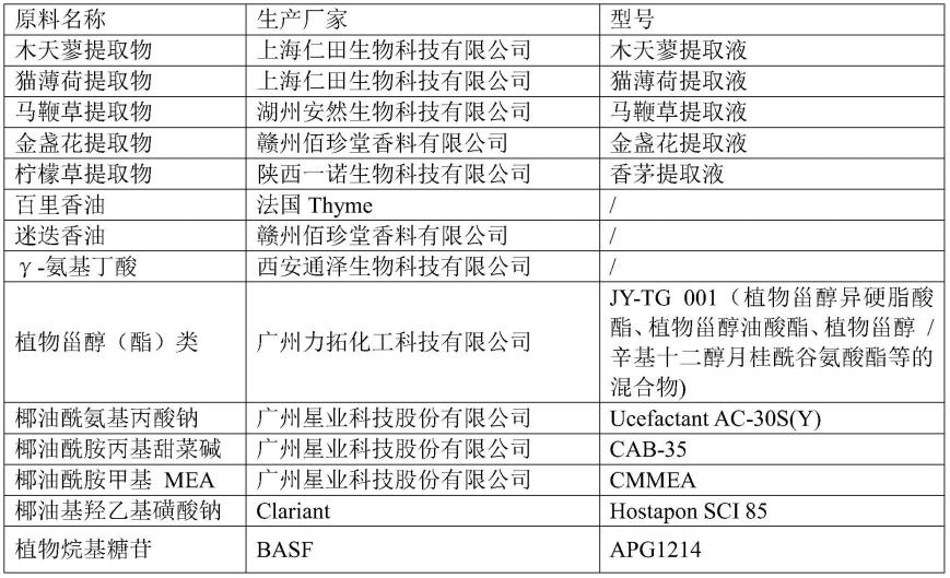 一种降低猫应激反应的宠物沐浴露及其制备方法与流程