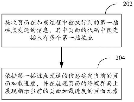 获取和配置页面加载进度的方法及装置与流程