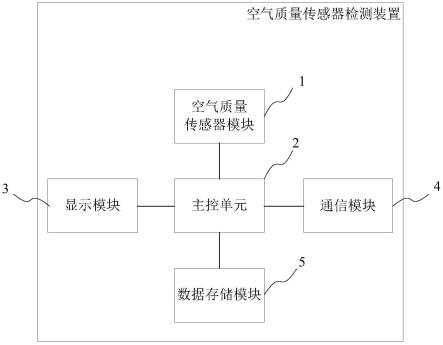 空气质量传感器检测装置的制作方法