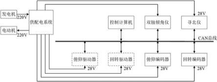 一种随动控制方法、系统、设备及存储介质与流程