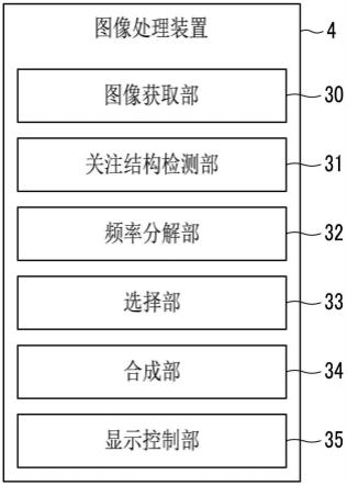 图像处理装置、方法及程序与流程