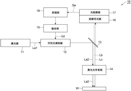 激光加工装置及激光加工方法与流程