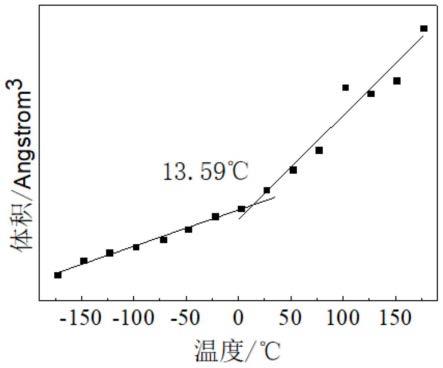 一种聚氨酯树脂玻璃化温度的高通量计算分析方法与流程