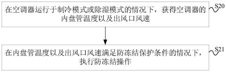 空调器控制方法、装置、空调器和计算机可读存储介质与流程