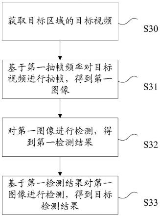 图像处理的方法、装置、电子设备及存储介质与流程