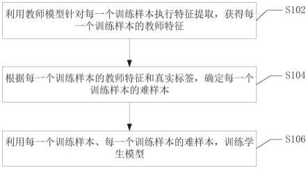 模型训练方法、装置及计算机存储介质与流程