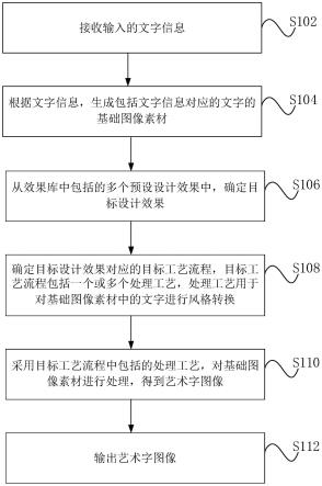 艺术字制作方法、logo生成方法、处理器及终端设备与流程