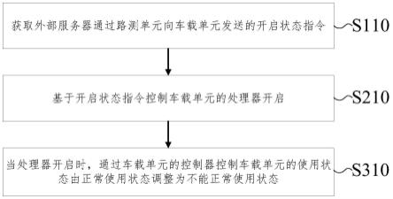 一种车载单元控制方法及系统